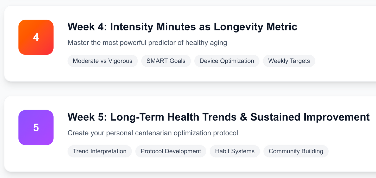 $5 Foundations of Fitness and Health Metrics Course
