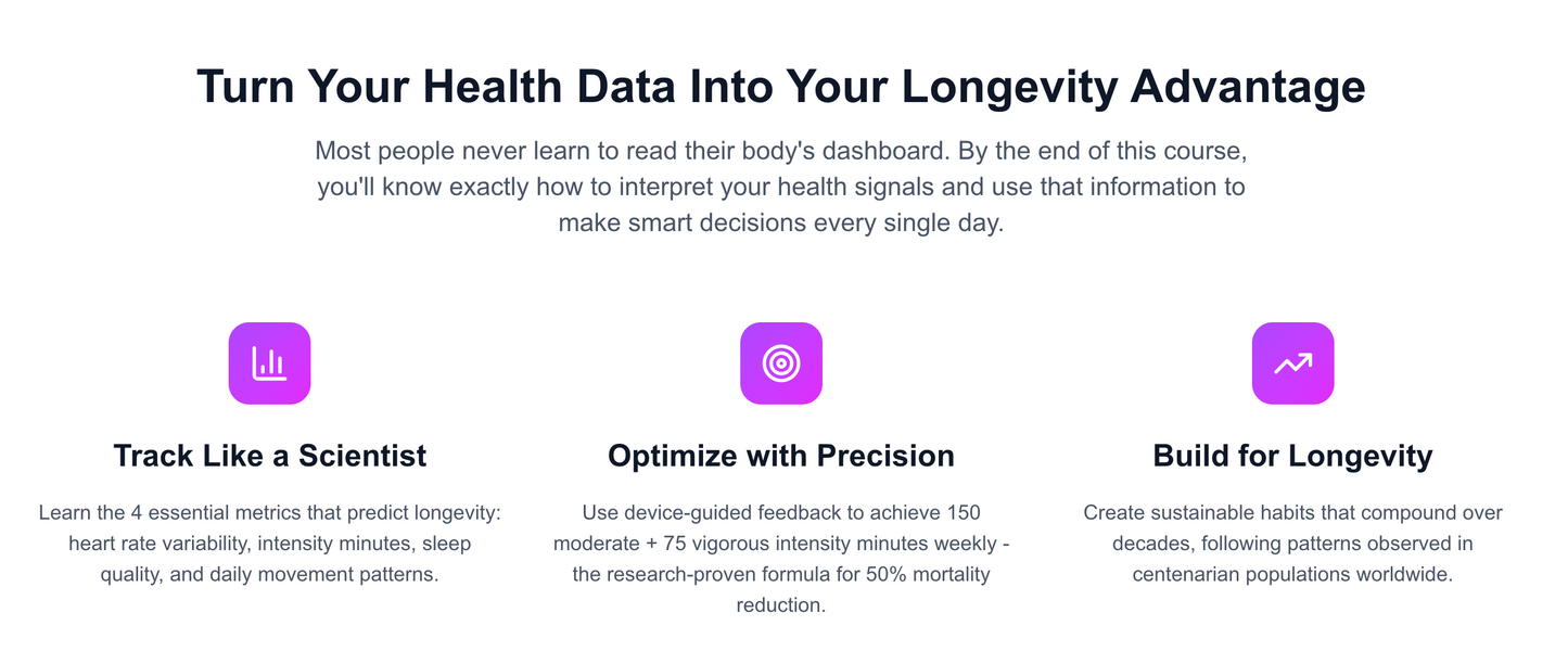 $5 Foundations of Fitness and Health Metrics Course