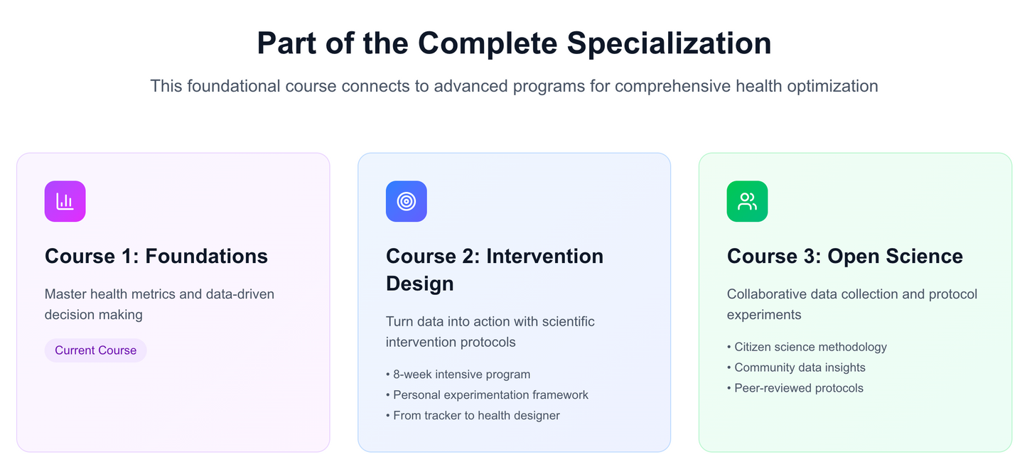$5 Foundations of Fitness and Health Metrics Course