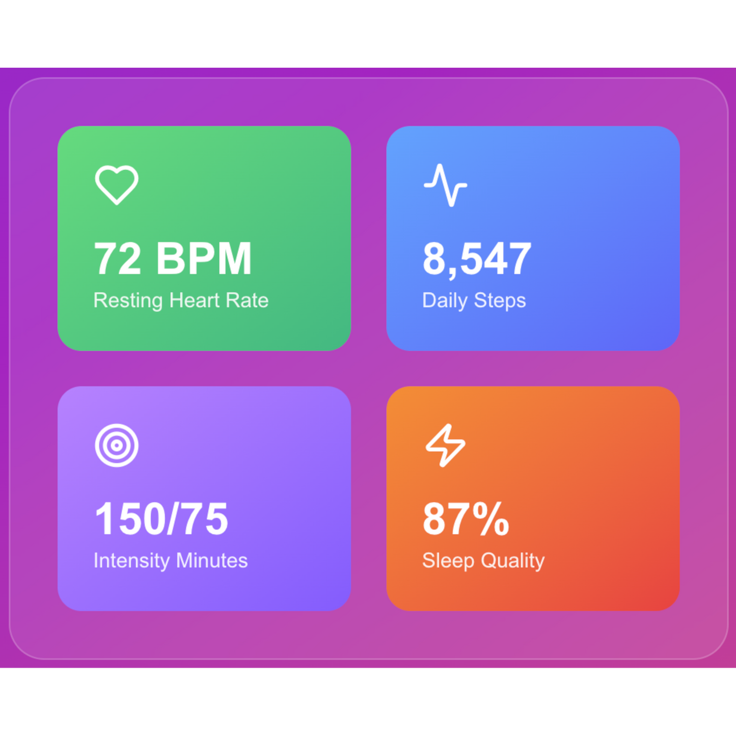 $5 Foundations of Fitness and Health Metrics Course